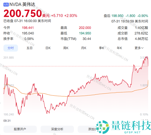 美股一周动态：苹果市值超越英伟达却被反超3500亿美元