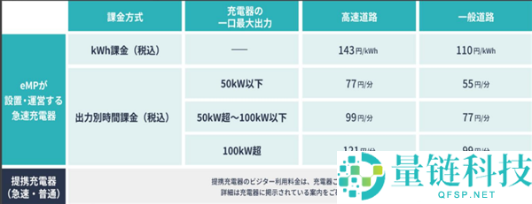 比亚迪专为日本市场打造的车型，我真心希望它能回归国内销售