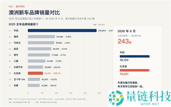 澳洲车评人高度评价比亚迪海豹06 DM-i观光版：丰田是否该感到紧张？