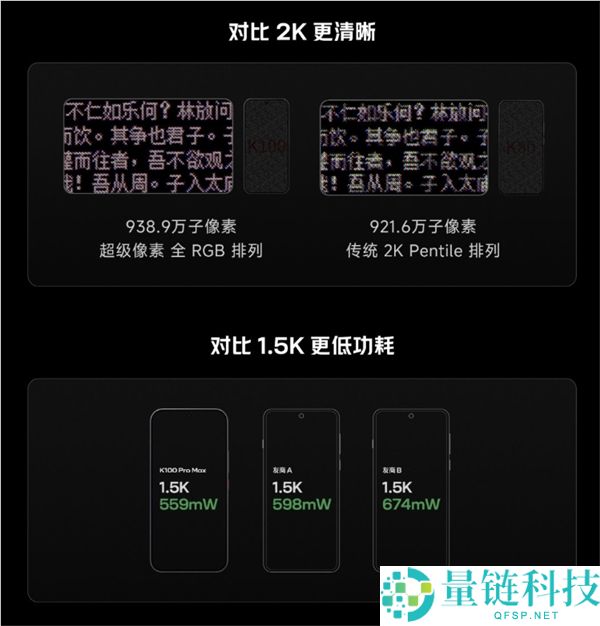 卢伟冰揭秘REDMI K100 Pro屏幕技术：视效媲美顶级2K，功耗低于1.5K