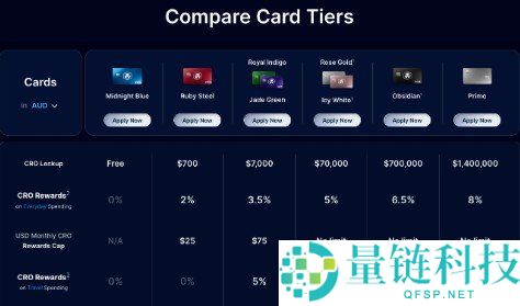 2026年加密卡（Crypto Card）全面解析与顶级推荐
