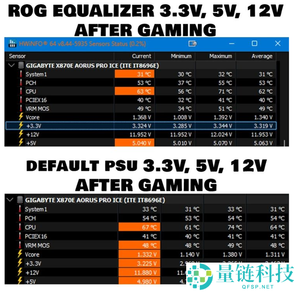 RTX 5090频繁重启与线缆烧黄问题解决：更换ROG均流线后压降骤减87.5%