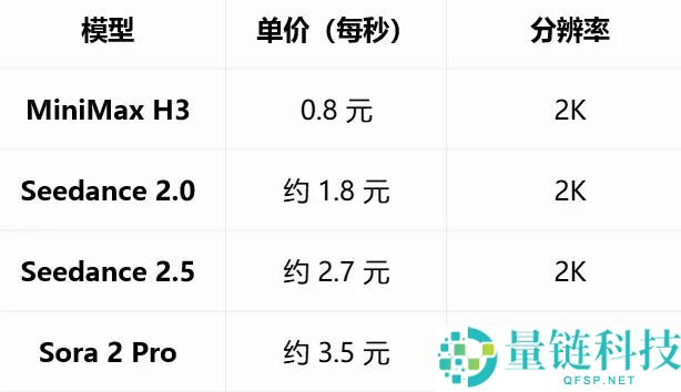 MiniMax H3：突破多模态领域的Deepseek技术革新