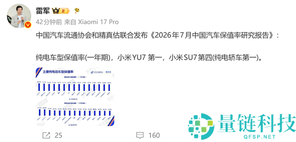 雷军宣布小米Yu7荣获7月纯电车保值率第一，真保值神车再现！