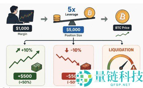 保证金交易简介：多头与空头仓位解析