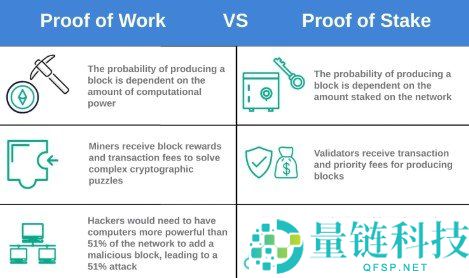 加密货币质押解析：什么是加密货币质押及其运作方式？