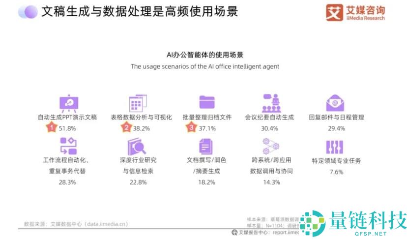 腾讯、字节跳动、阿里巴巴齐聚AI办公,未来发展前景如何?