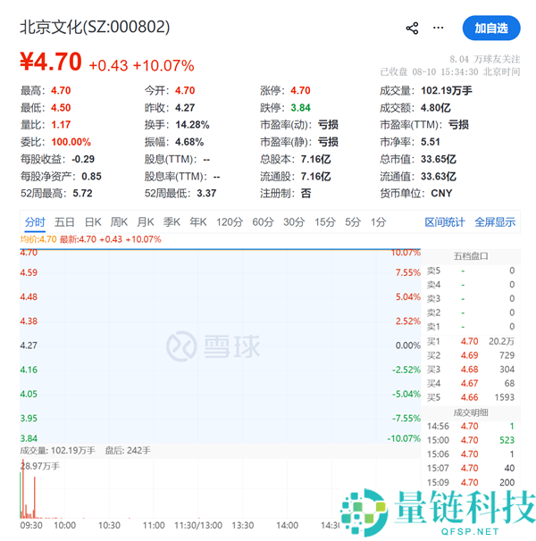 沈腾《龙餐馆》暑假档票房大爆发：2家A股公司股价涨停分析