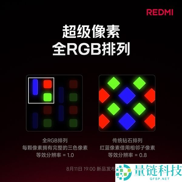 卢伟冰:小米成为全球第三、国内首家自研屏幕发光资料层的厂商