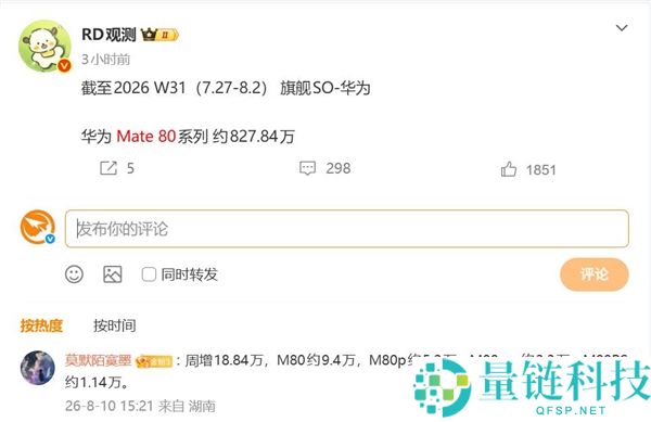华为Mate 80系列销量突破820万台，实现单周销量近20万的新里程碑