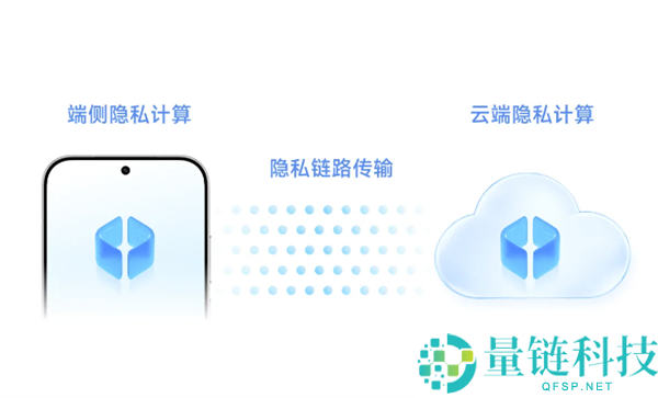 小米磅礴OS 4官网上线:流畅体验一气呵成