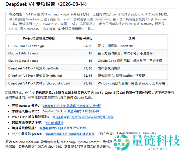 DeepSeek V4 Pro正式版评测：强大性能被限制的真相揭秘