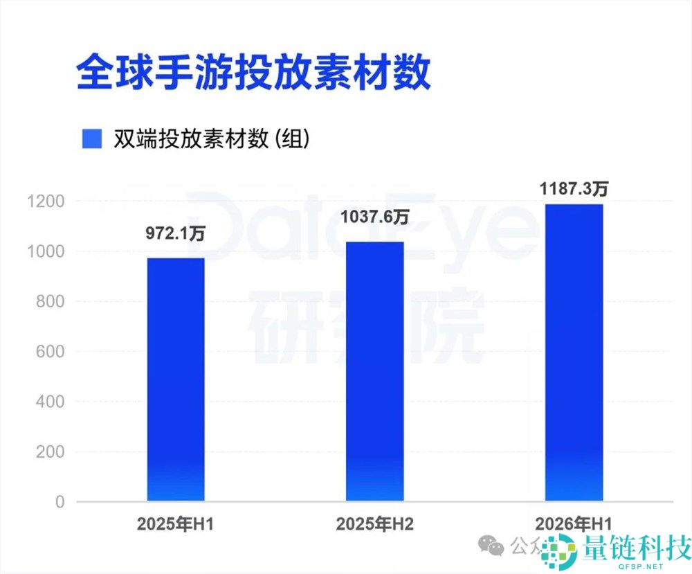 出海应用新趋势：游戏精品化与非游戏市场崛起，开发者如何抓住机遇？