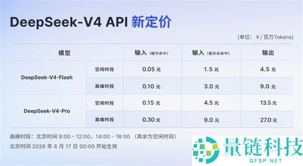 DeepSeek调价失效，涨幅高达1100%解析