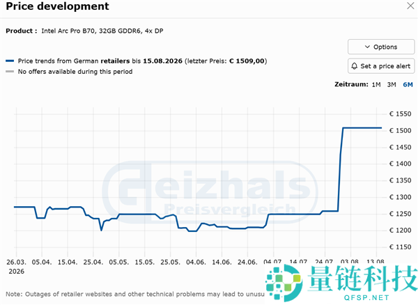 Intel锐炫Pro B70暴涨48%：变身理财新宠的秘密揭秘