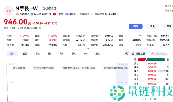 中一签赚超47万！男人连续中长鑫与宇树，自称99%靠命运