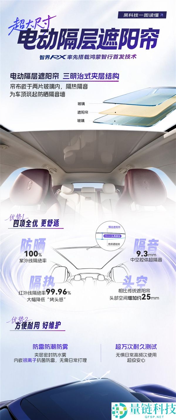 智界RX“三明治”式天幕：完美解决烤头难题的创意设计