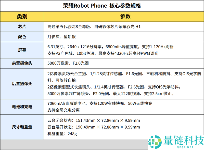 全新光荣Robot Phone评测：三轴云台与双2亿像素机械人手机的完美结合