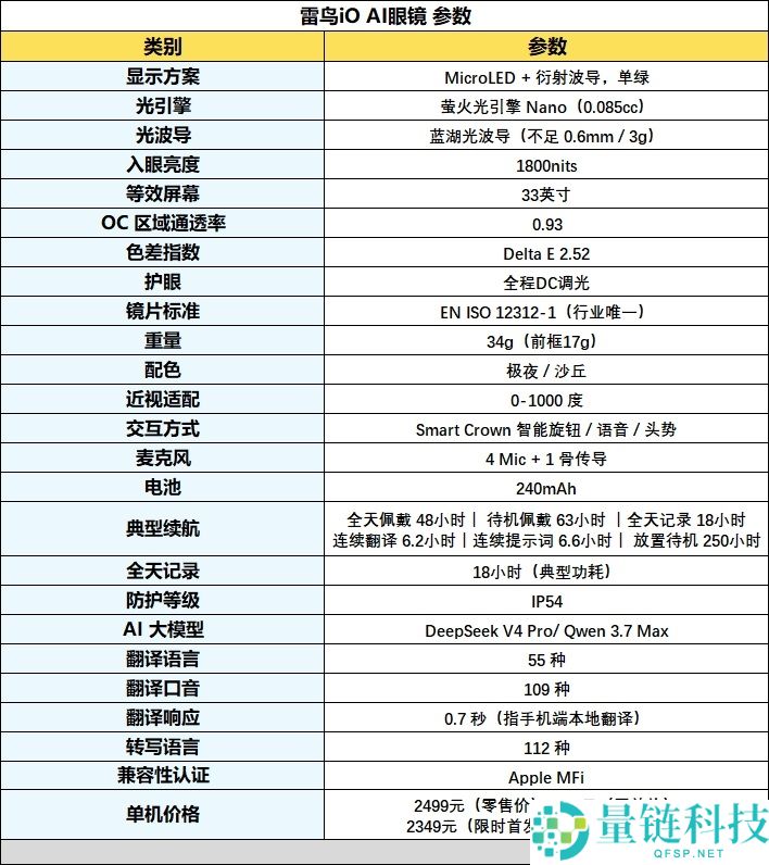 雷鸟iO评测：行业首款自动式AI眼镜记录你的每一个瞬间