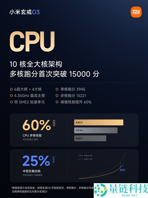 小米平板9 Pro Max发布在即:搭载玄戒O3自研芯片,9月亮相
