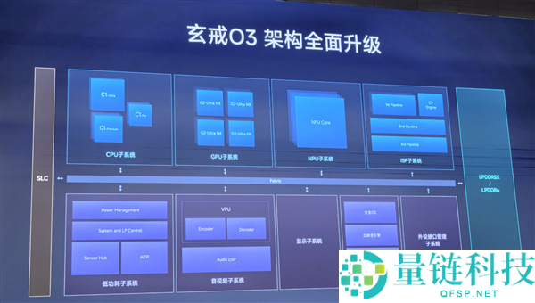 小米玄戒O3架构揭秘:10核全大核CPU与16核G2Ultra GPU性能暴涨!