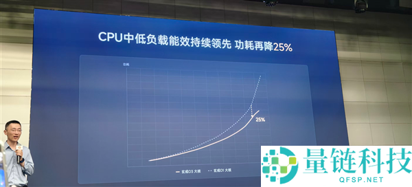 小米玄戒O3架构揭秘:10核全大核CPU与16核G2Ultra GPU性能暴涨!