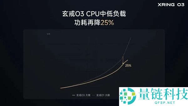 雷军五年投资210亿,米芯三连发已超越手机市场