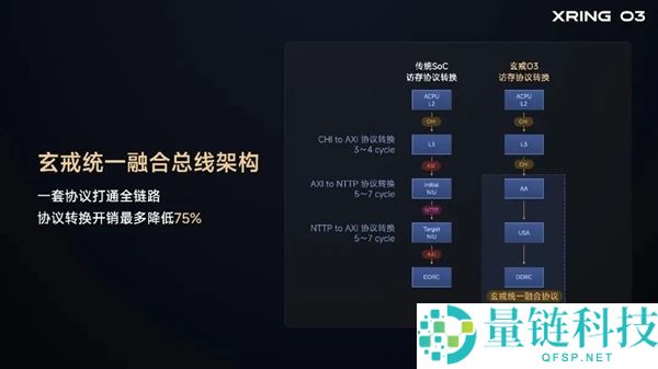 雷军五年投资210亿,米芯三连发已超越手机市场