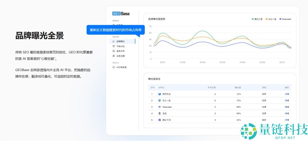 为什么做GEO必需使用工具?手动翻译AI的风险让你落后竞争对手十条街