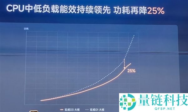小米玄戒O3手艺解析:国产旗舰Soc的里程碑之作