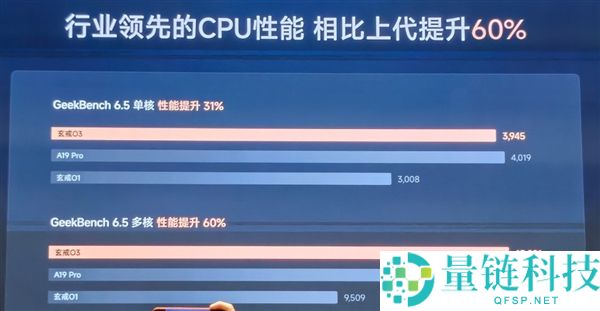 小米玄戒O3手艺解析:国产旗舰Soc的里程碑之作