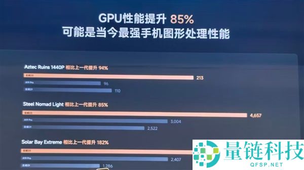 小米玄戒O3手艺解析:国产旗舰Soc的里程碑之作