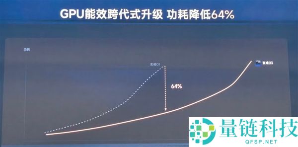 小米玄戒O3手艺解析:国产旗舰Soc的里程碑之作
