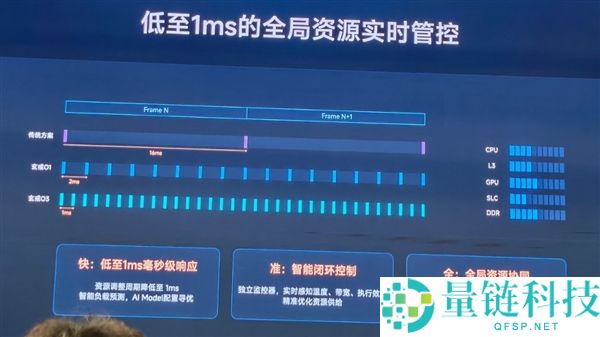 小米玄戒O3手艺解析:国产旗舰Soc的里程碑之作