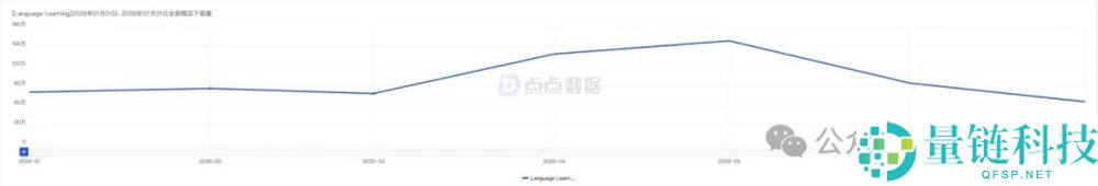 被AI骂哭的用户如何打造月入百万的说话进修App