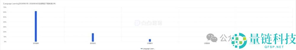 被AI骂哭的用户如何打造月入百万的说话进修App
