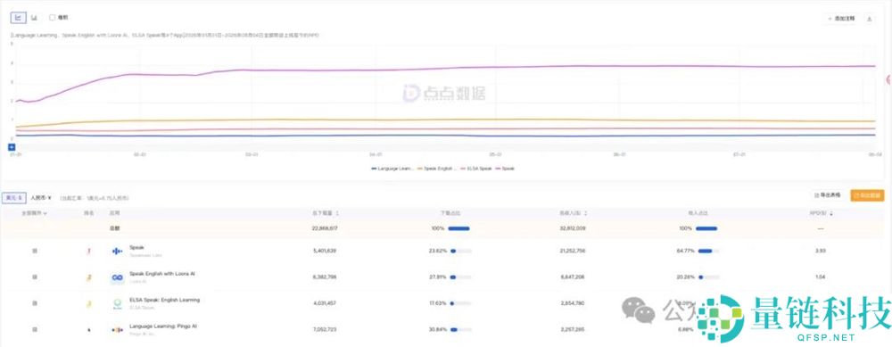 被AI骂哭的用户如何打造月入百万的说话进修App