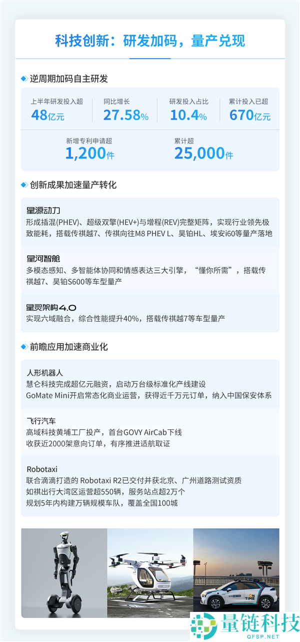 广汽集团上半年汽车销量达77.31万辆 汉兰达增程版即将发布