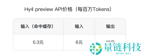 腾讯WorkBuddy首发接入Hy4预览版,限时免费2周,Hy3用户再享额外1个月免费优惠