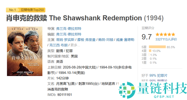 《肖申克的救赎》票房破千万,豆瓣9.8分影史神作首映引爆边疆市场