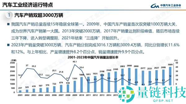 宝马全国首推一口价,真正挑战在于价格背后的价值