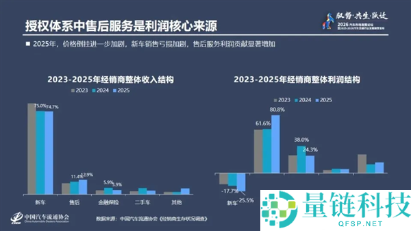 宝马全国首推一口价,真正挑战在于价格背后的价值