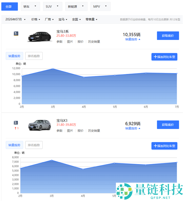 宝马全国首推一口价,真正挑战在于价格背后的价值