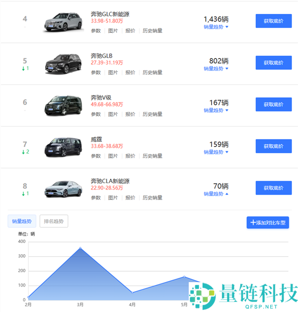 宝马全国首推一口价,真正挑战在于价格背后的价值