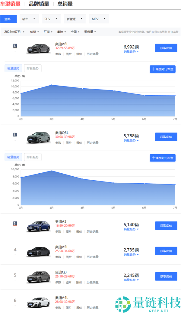 宝马全国首推一口价,真正挑战在于价格背后的价值