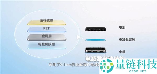 华为nova 16 Pro揭秘:7.1mm机身如何容纳7000mAh电池