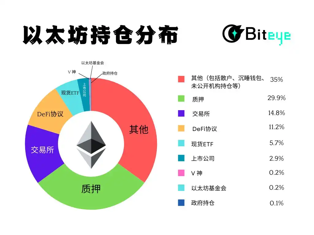 以太坊持有量排名揭秘:谁才是 ETH 背后的主力玩家?