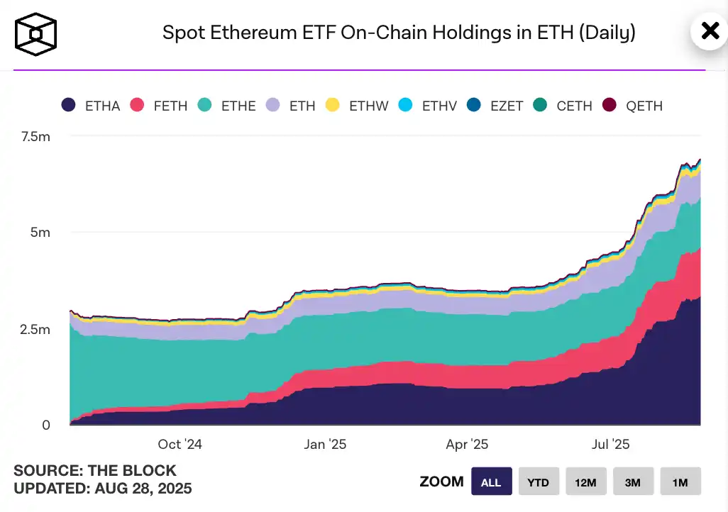 以太坊持有量排名揭秘:谁才是 ETH 背后的主力玩家?