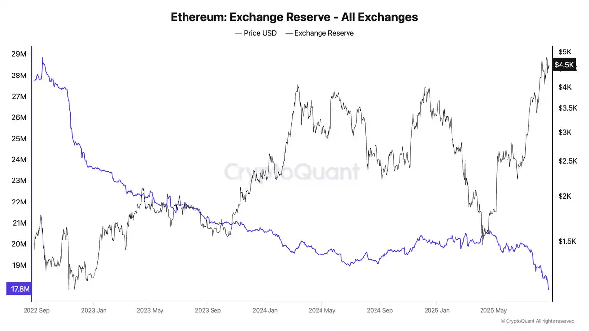 以太坊持有量排名揭秘:谁才是 ETH 背后的主力玩家?