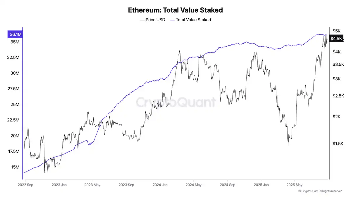 以太坊持有量排名揭秘:谁才是 ETH 背后的主力玩家?